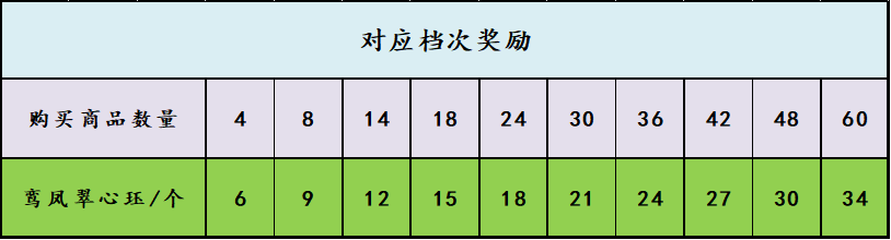 这就是江湖萃华窟一口价及竞价策略