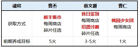 三国志幻想大陆《曹丕服》【盾队】开荒全攻略（25.9）