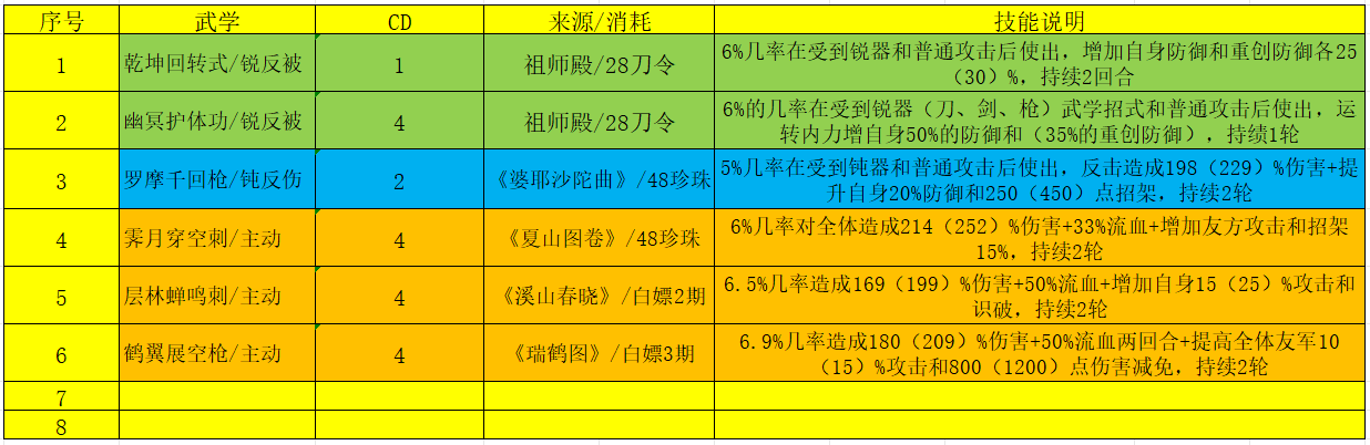 这就是江湖《关于枪职业，几个争议武学的抉择解析》
