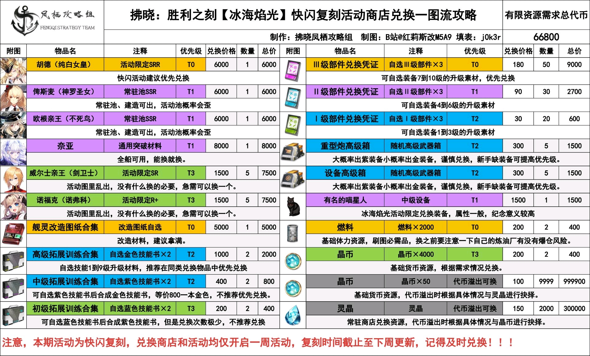 拂晓【冰海焰光】活动攻略