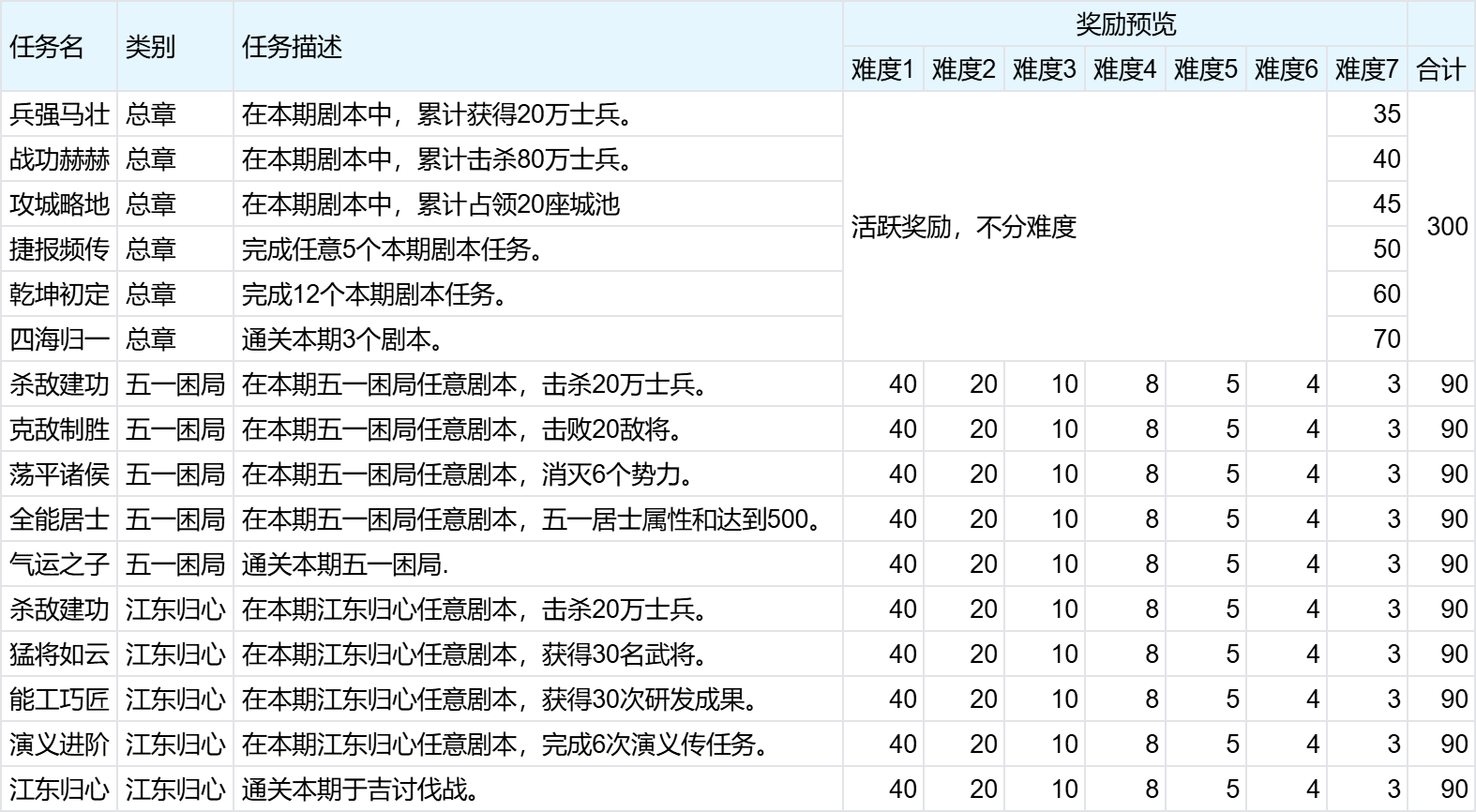 群雄时代逐鹿剧本策略讨论
