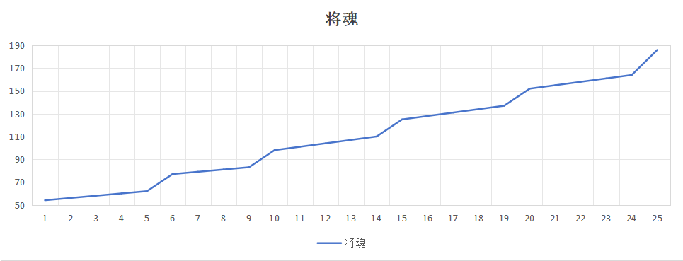群雄时代特种兵心得三两点