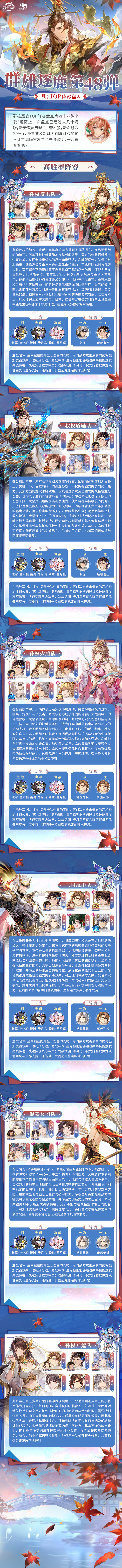 三国志幻想大陆群雄逐鹿TOP阵容盘点第48弹！版本主流阵容一图便知