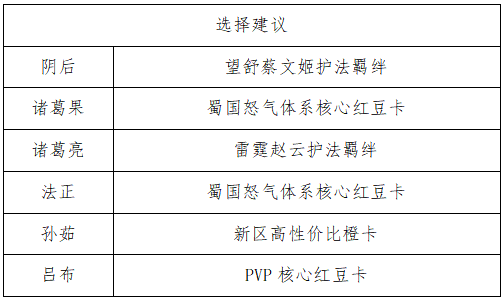 三国志幻想大陆【新手向】姜维幻想服【蜀队开荒】全攻略
