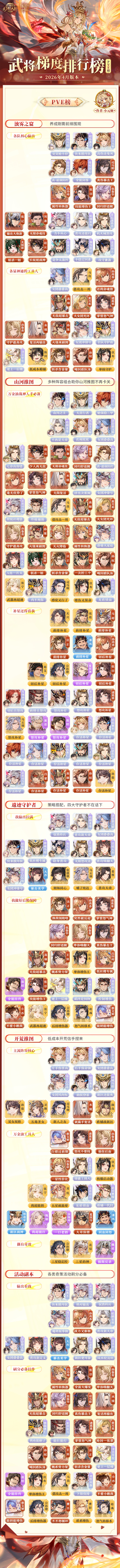 三国志幻想大陆玩家攻略丨版本T0舍我其谁？武将梯度排行榜第24弹（PVE篇）