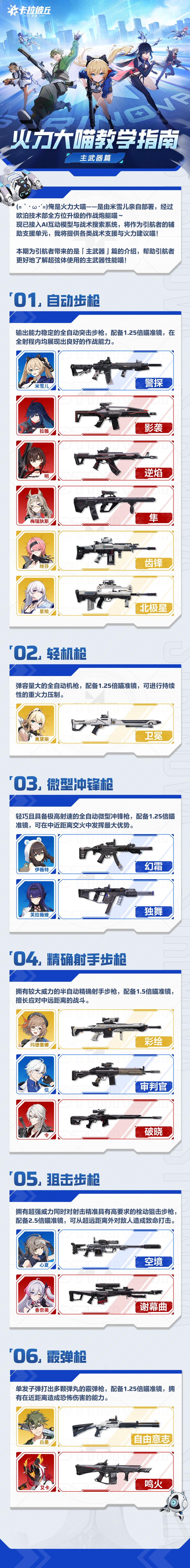 卡拉彼丘火力大喵教学指南 | 主武器篇