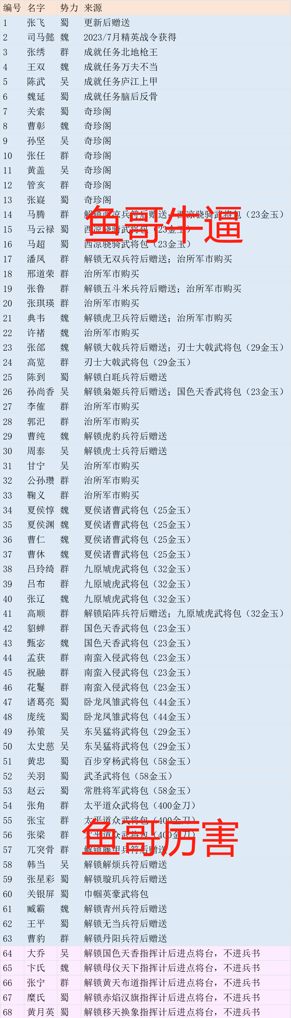群雄时代兵书培养