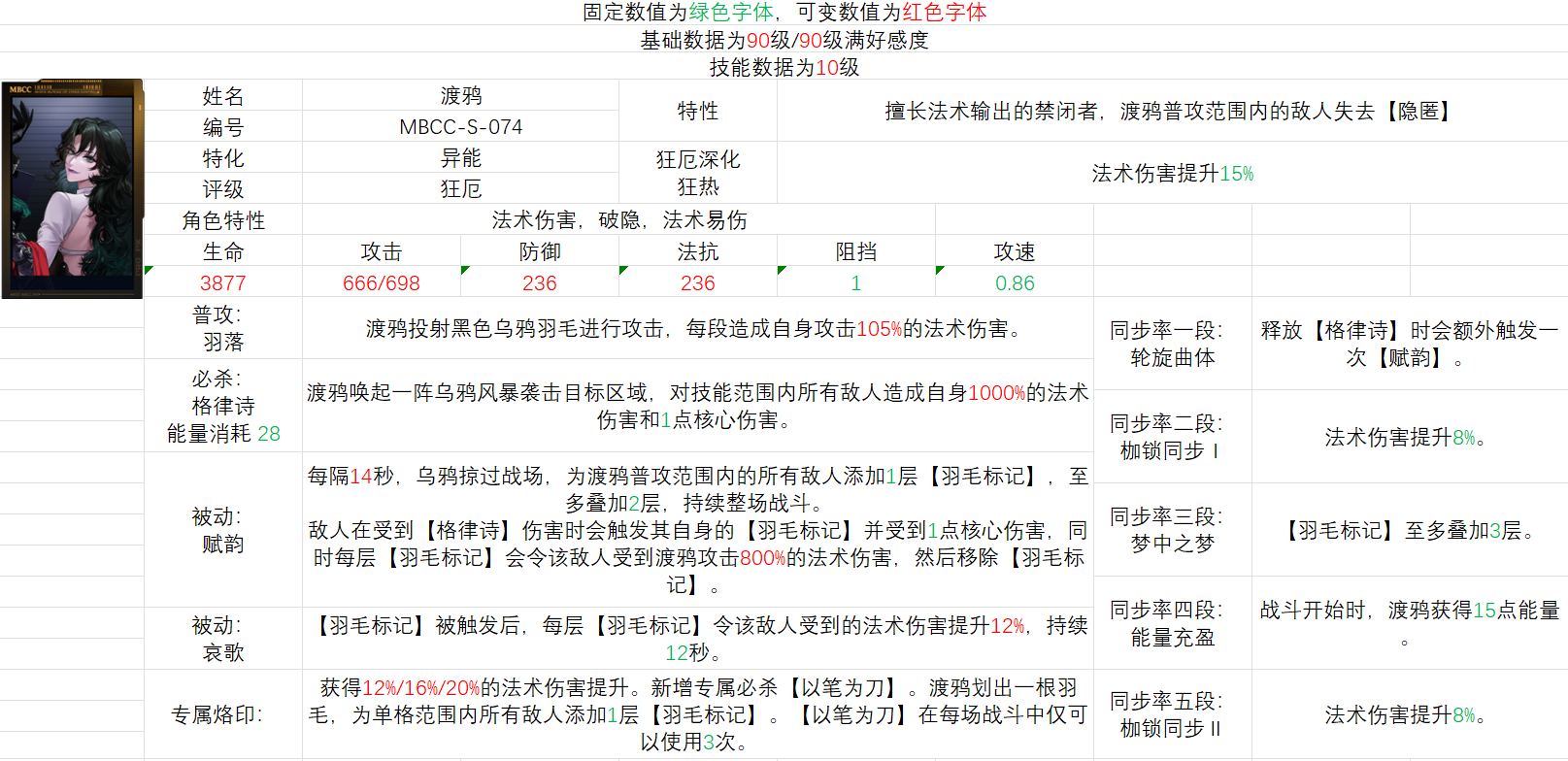 无期迷途重构渡鸦角色简评
