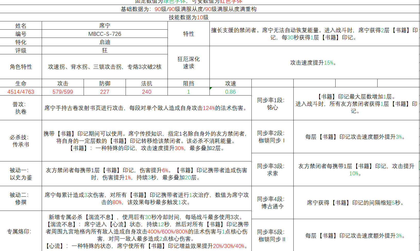 无期迷途席宁角色简评