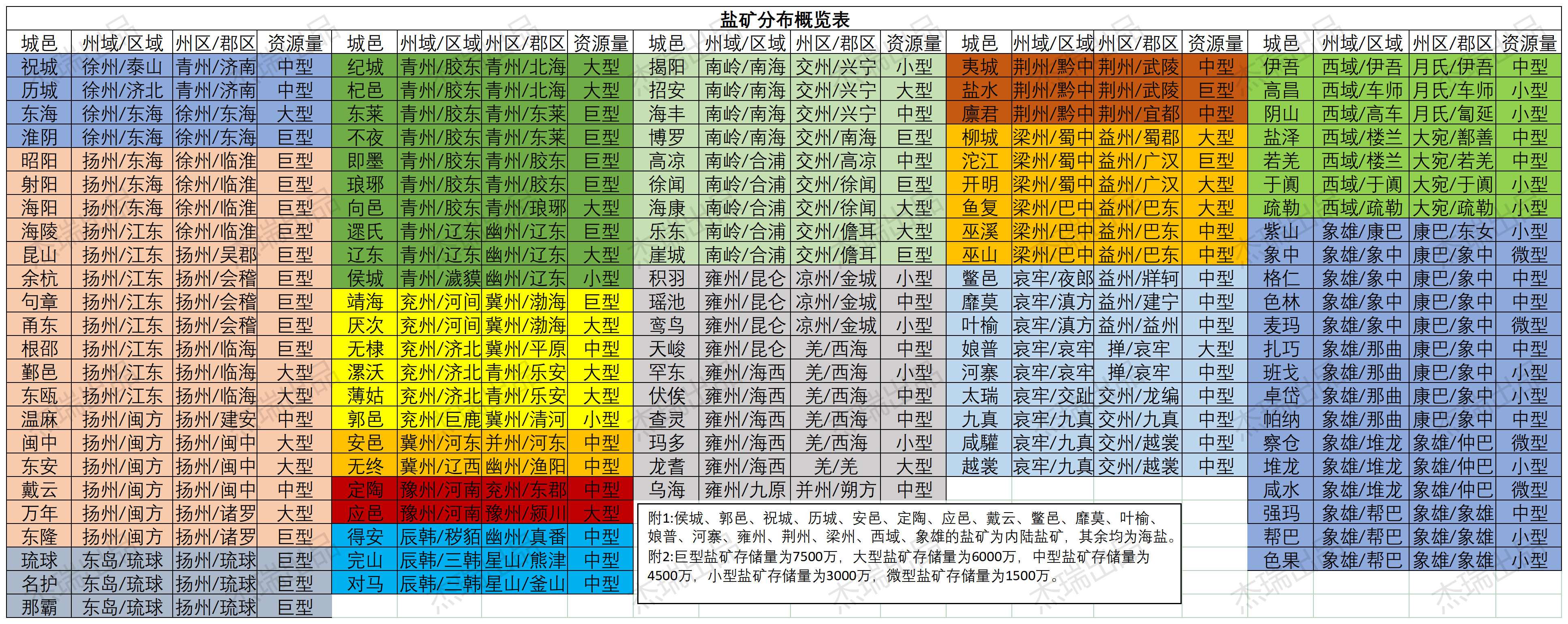大周列国志大周列国志资源地图（521城）