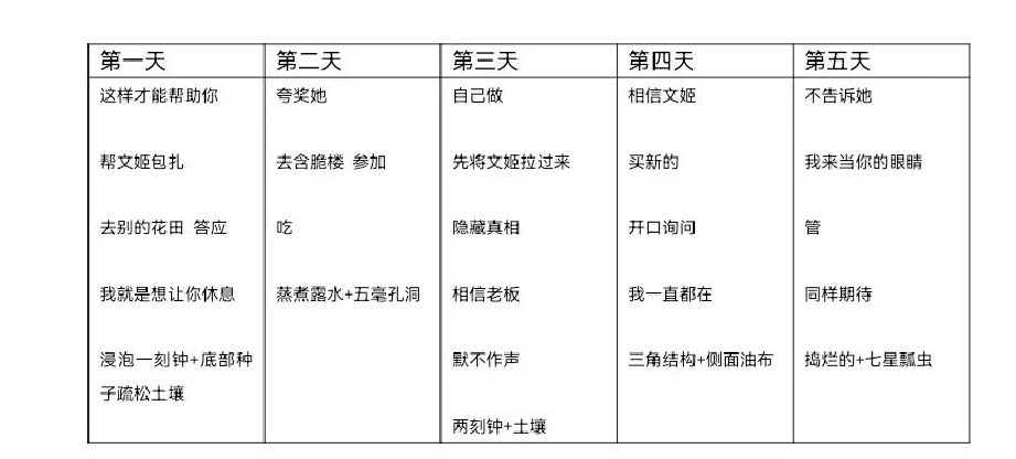 三国志幻想大陆魂曹丕版本普通服平民攻略