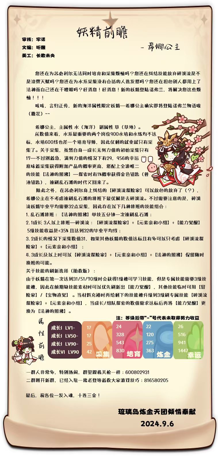 诺弗兰物语【诺弗兰物语】妖精前瞻-希娜公主