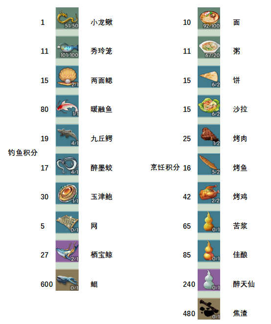 无极仙途（持续更新中）家园钓鱼烹饪最高积分