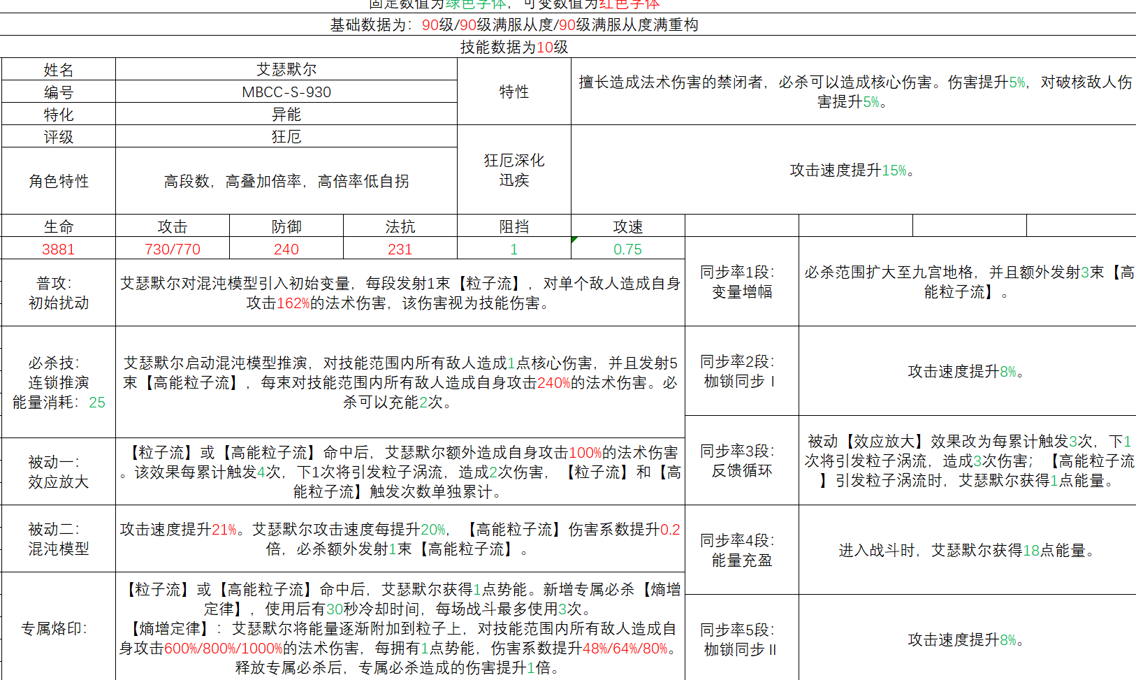 无期迷途艾瑟默尔
