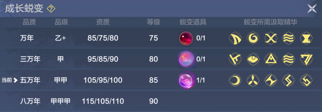 妄想山海北海战前情报&middot;贰：应对新危机，八万年开启与&ldquo;小年份&rdquo;养成！