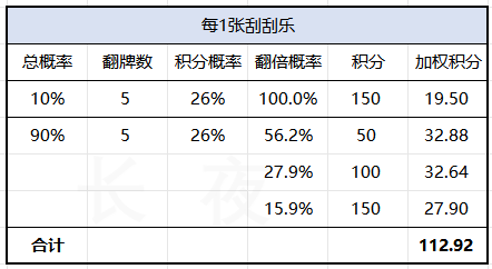 三国志幻想大陆《活动向》刮刮乐购彩秘籍-25.9