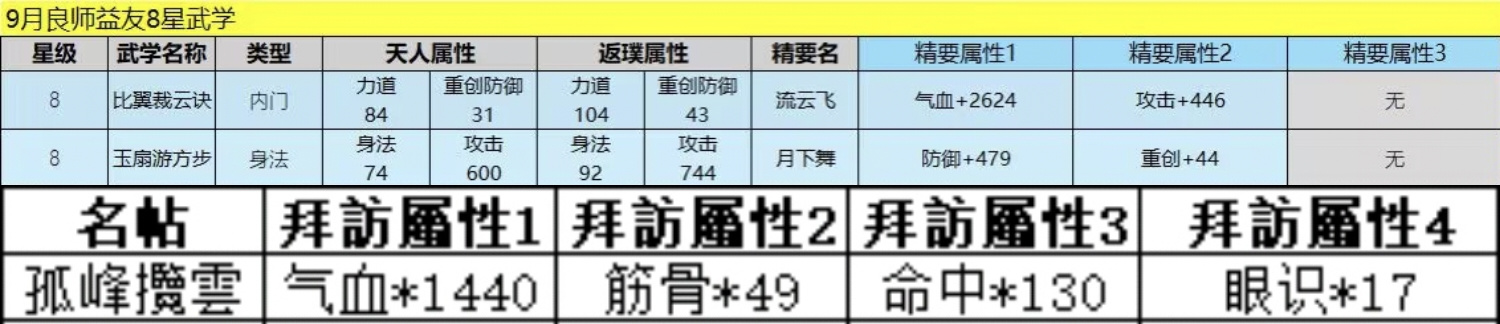 这就是江湖关于良师(白嫖)新手建议