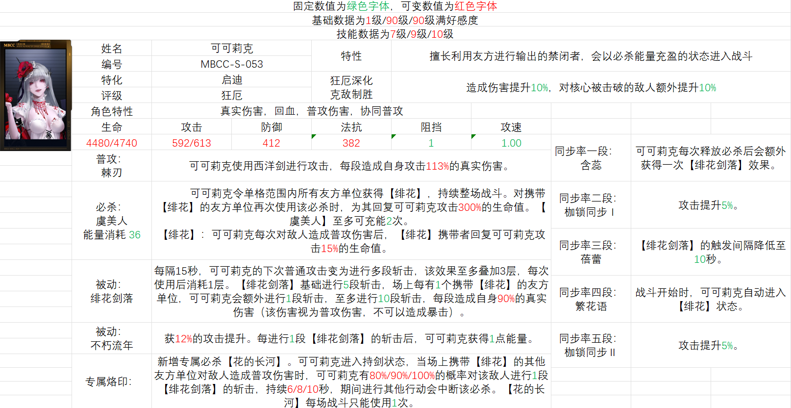 无期迷途可可莉克重构角色简评
