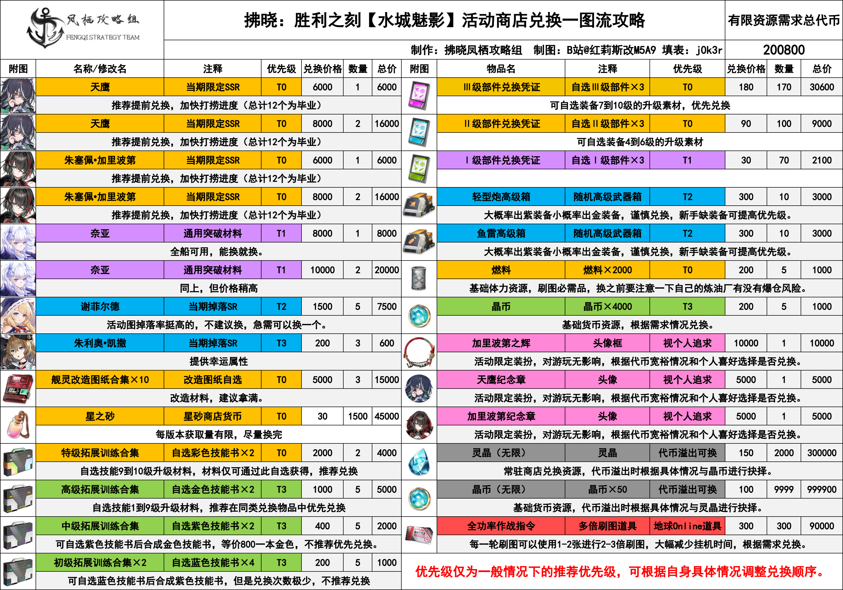拂晓【水城魅影】活动攻略