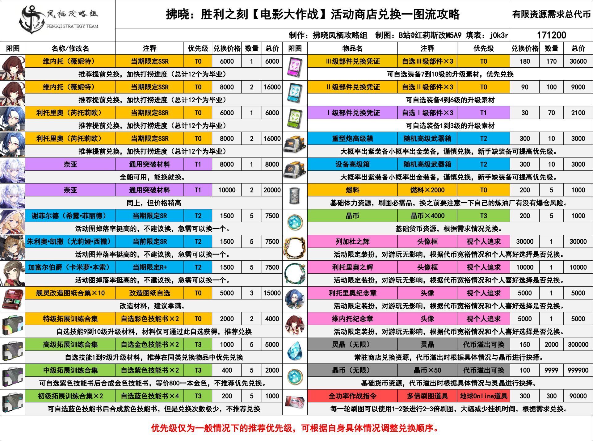 拂晓【电影大作战】活动攻略