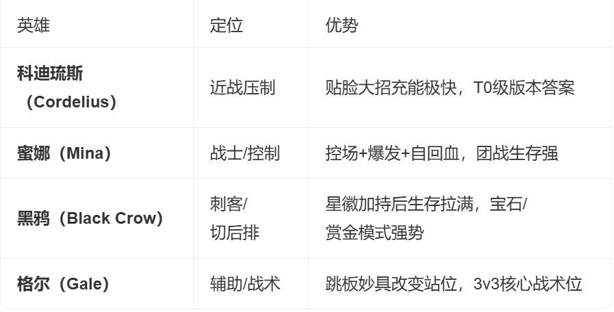 荒野乱斗选对英雄+拿捏资源+吃透模式=上分密码
