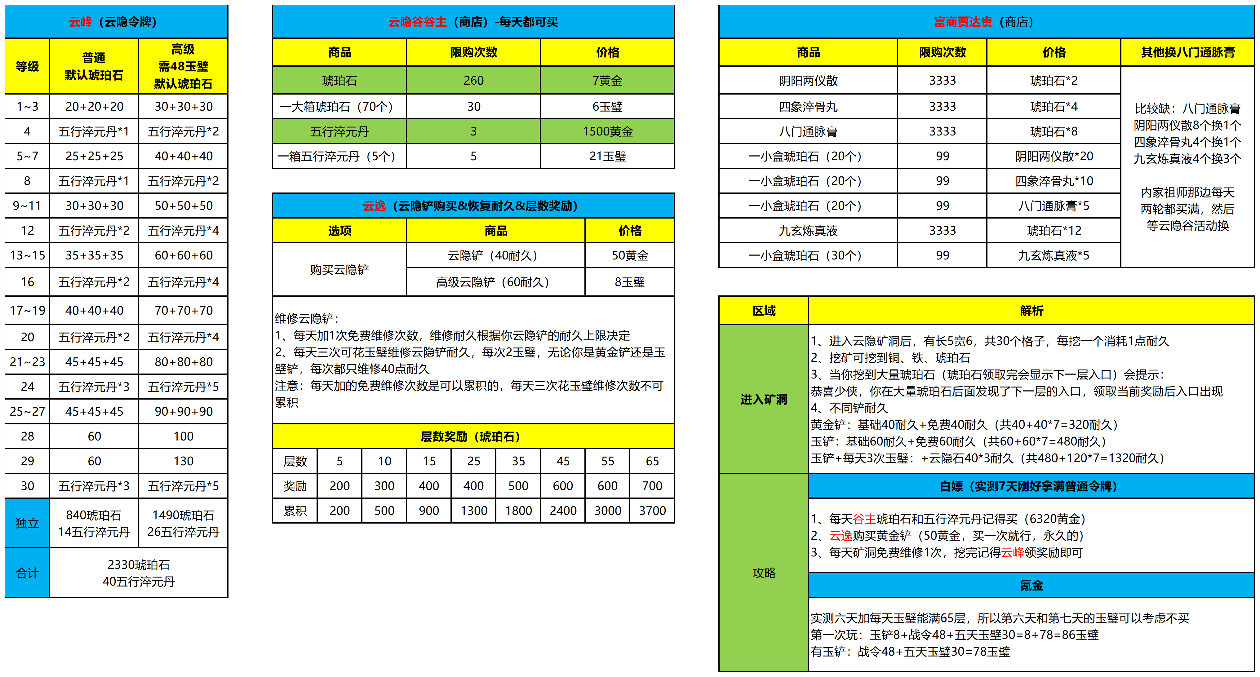 这就是江湖【月度活动】云隐谷攻略