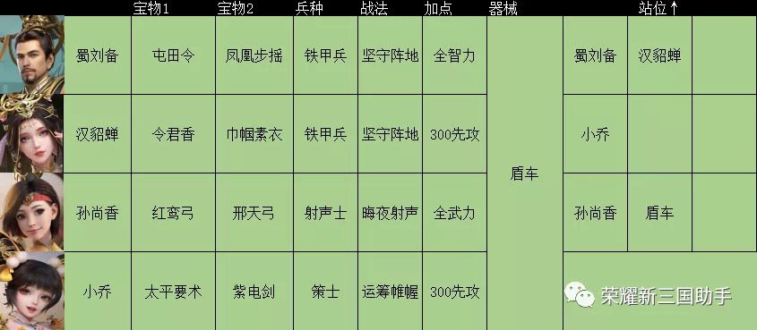 荣耀新三国【荣耀新三国攻略】最强控制流貂蝉队