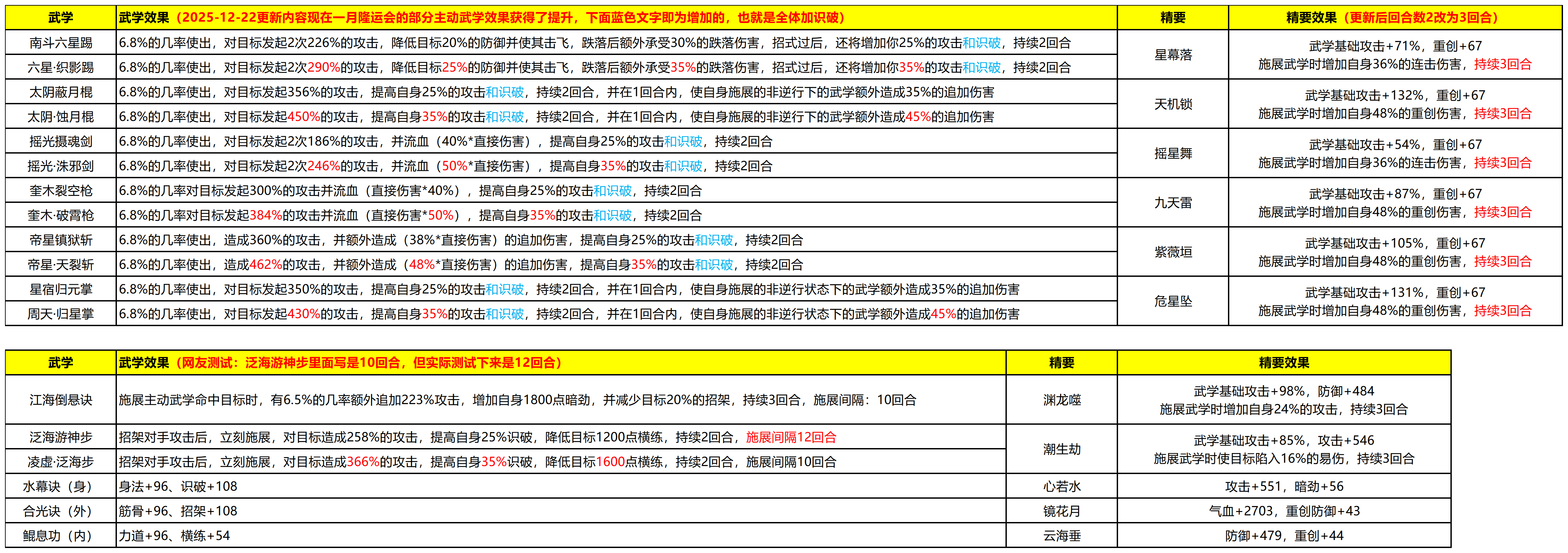 这就是江湖【活动】2026年1月隆运会武学