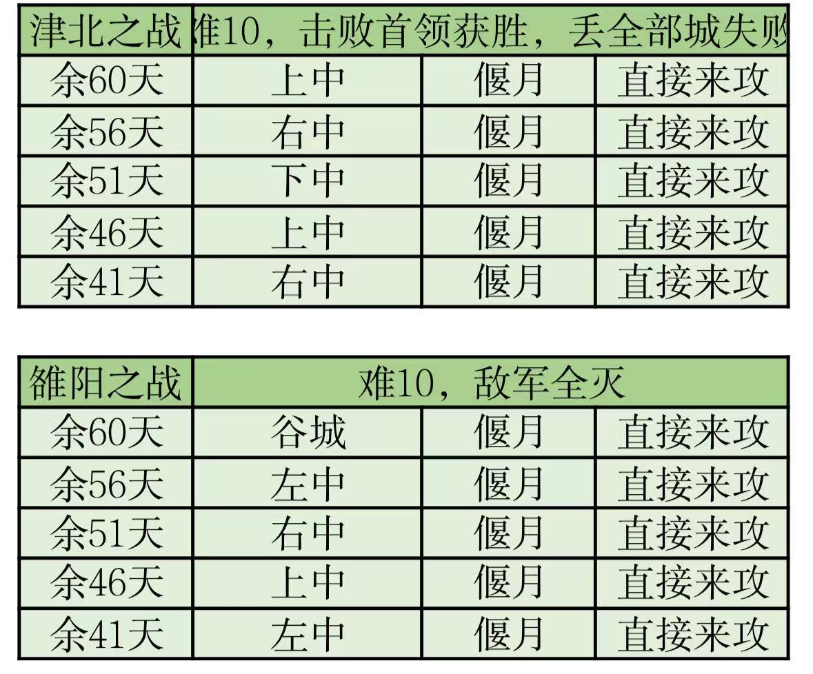 群雄时代补档-历练关卡第三、四层敌军情况