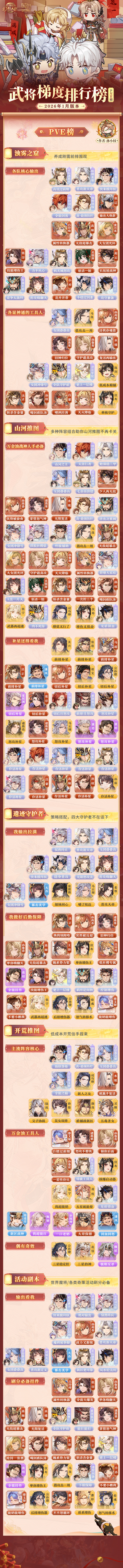 三国志幻想大陆玩家攻略丨版本T0舍我其谁？武将梯度排行榜第22弹（PVE篇）