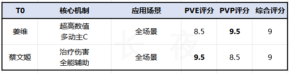 三国志幻想大陆《全图鉴》C1.魂将梯度榜-25.8