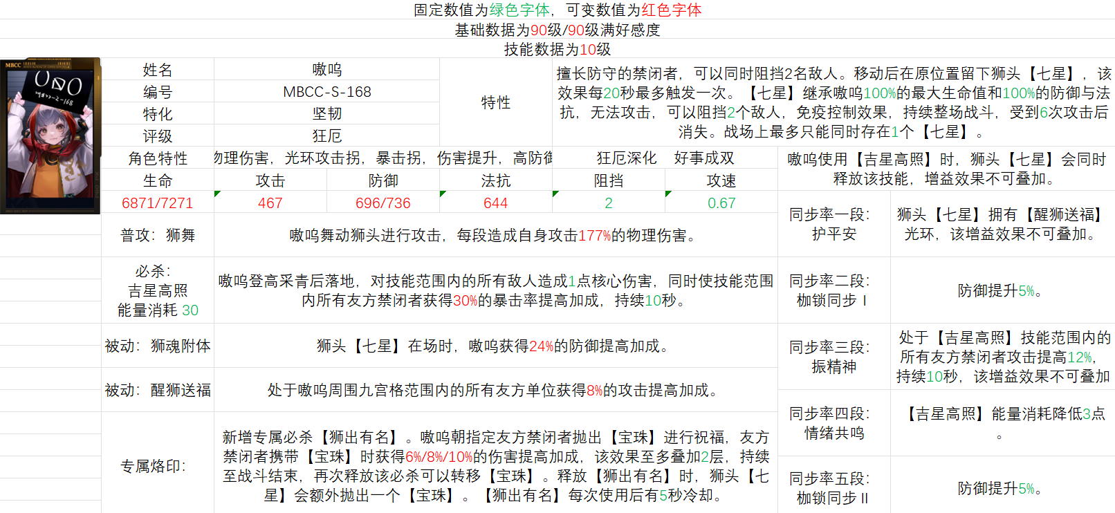 无期迷途重构嗷呜角色简评