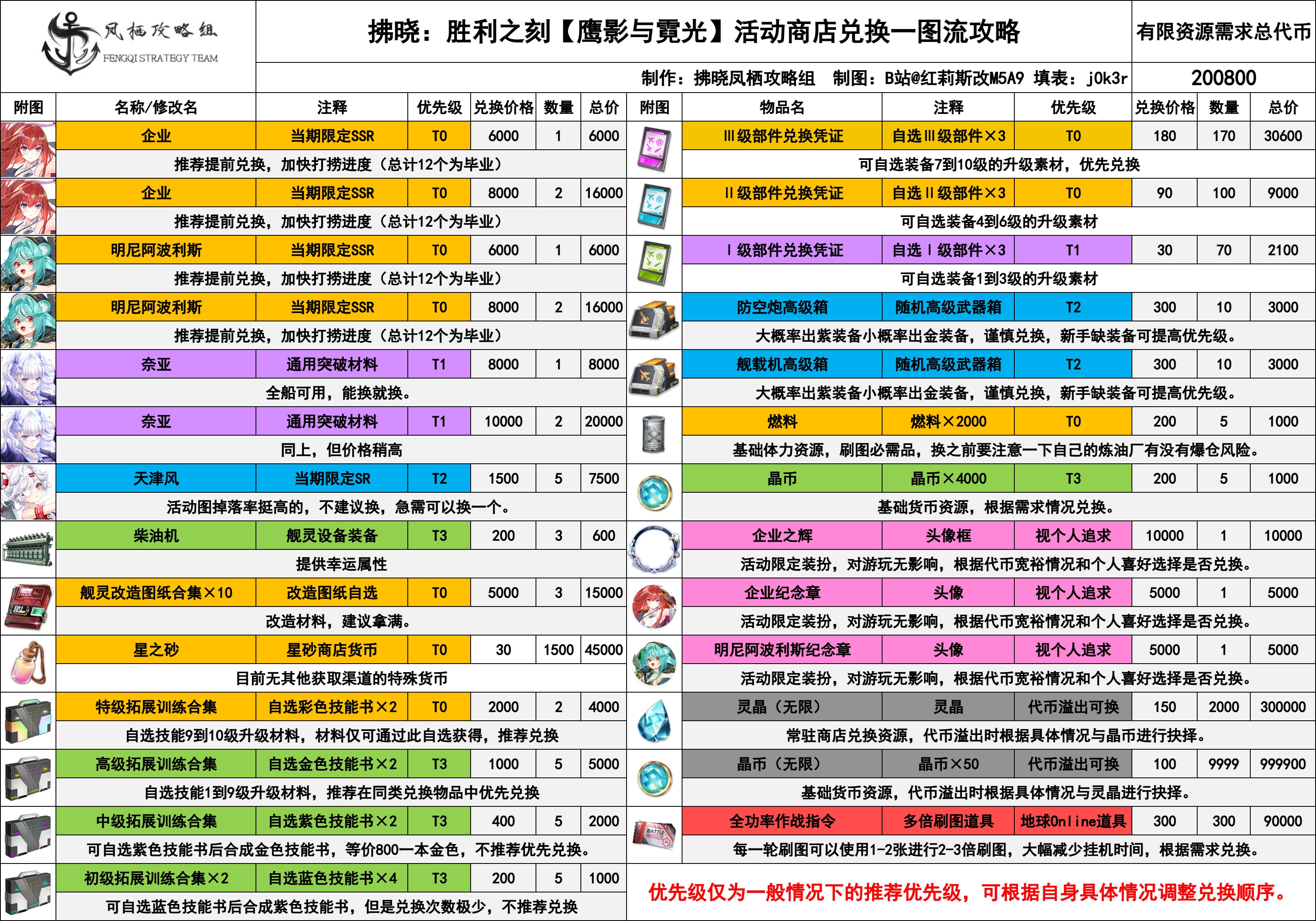 拂晓【鹰影与霓光】活动攻略