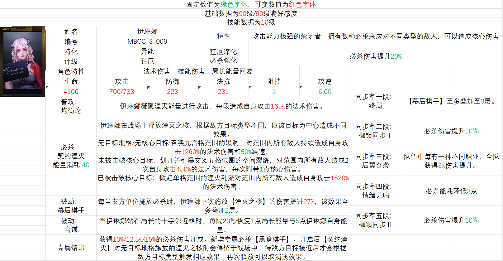 无期迷途重构伊琳娜简评
