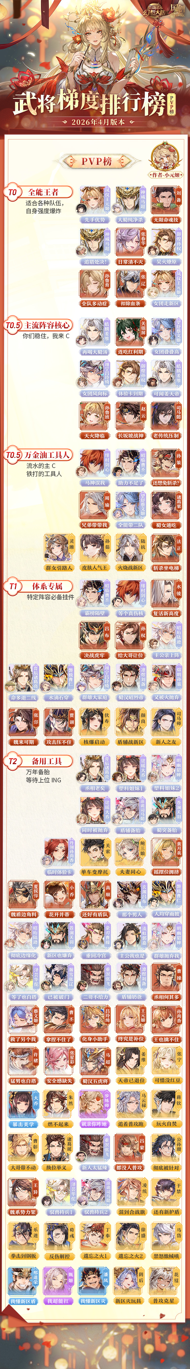 三国志幻想大陆玩家攻略丨谁是PVP全能王？武将梯度排行榜第24弹（PVP篇）