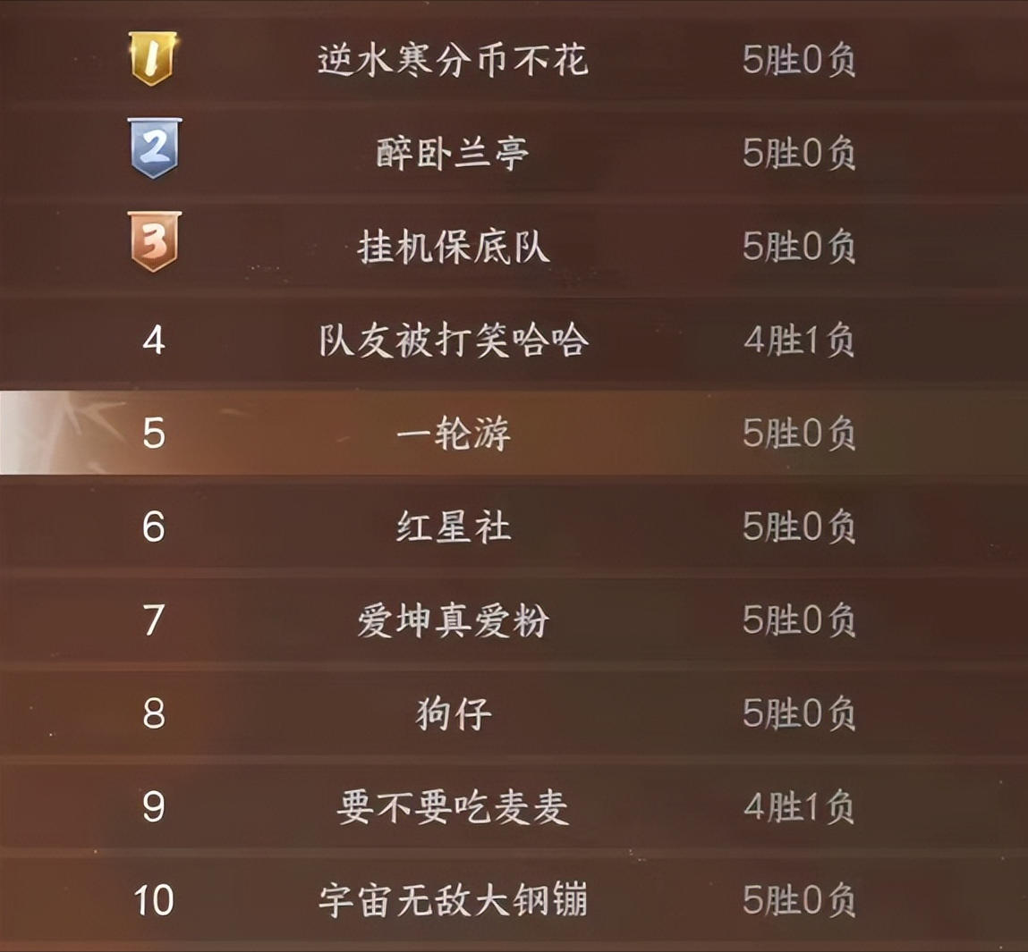 逆水寒第一届比武大会结束，最高4万扬威点，师徒玩法规则，亲传弟子攻略，端游师徒玩法一览，师父可赠送装备！