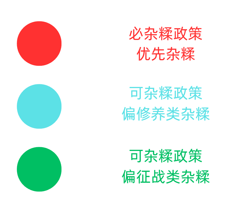 大周列国志国族阶段政策详解