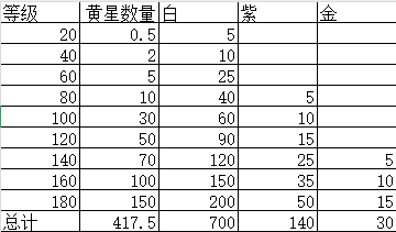 嘣源世界养崽资源汇总！