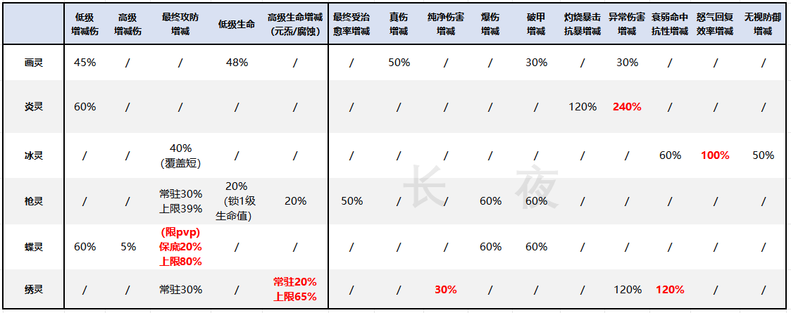 三国志幻想大陆《活动向》善灵3.0来袭！绣灵解析（26.4）