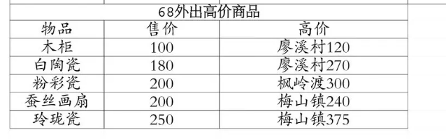桃源记桑叶=蚕丝画扇或者丝绸衣服。