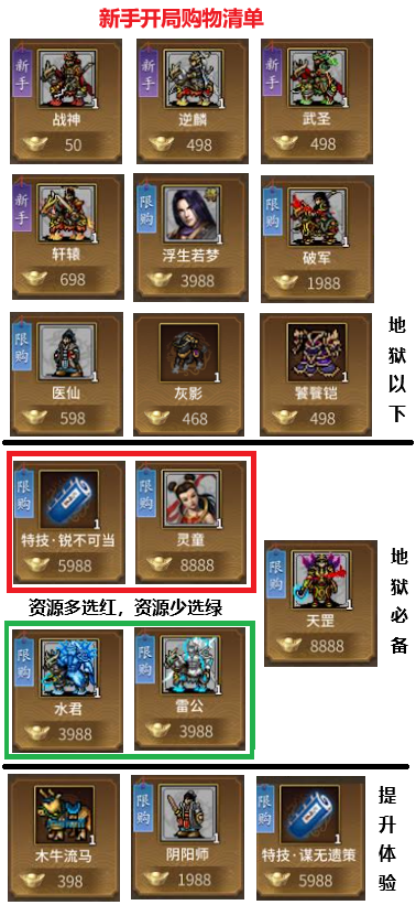 同人圣三国蜀汉传新手开局购物清单一图流