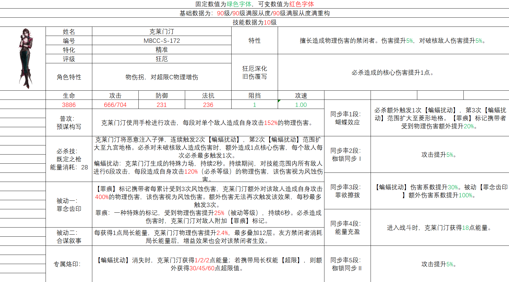 无期迷途克莱门汀角色简评