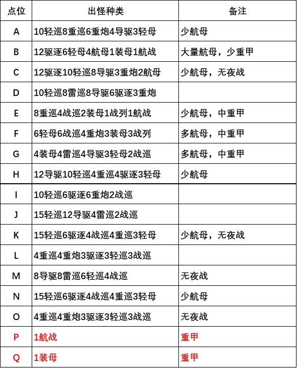 拂晓【极光下的圣诞夜】ex中配思路攻略