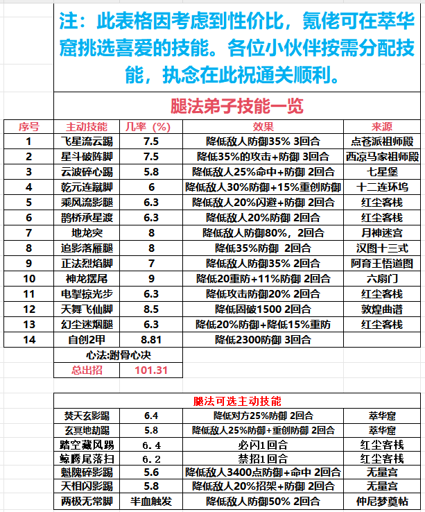 这就是江湖251103更新《枪向弟子武学搭配/持续更新中》