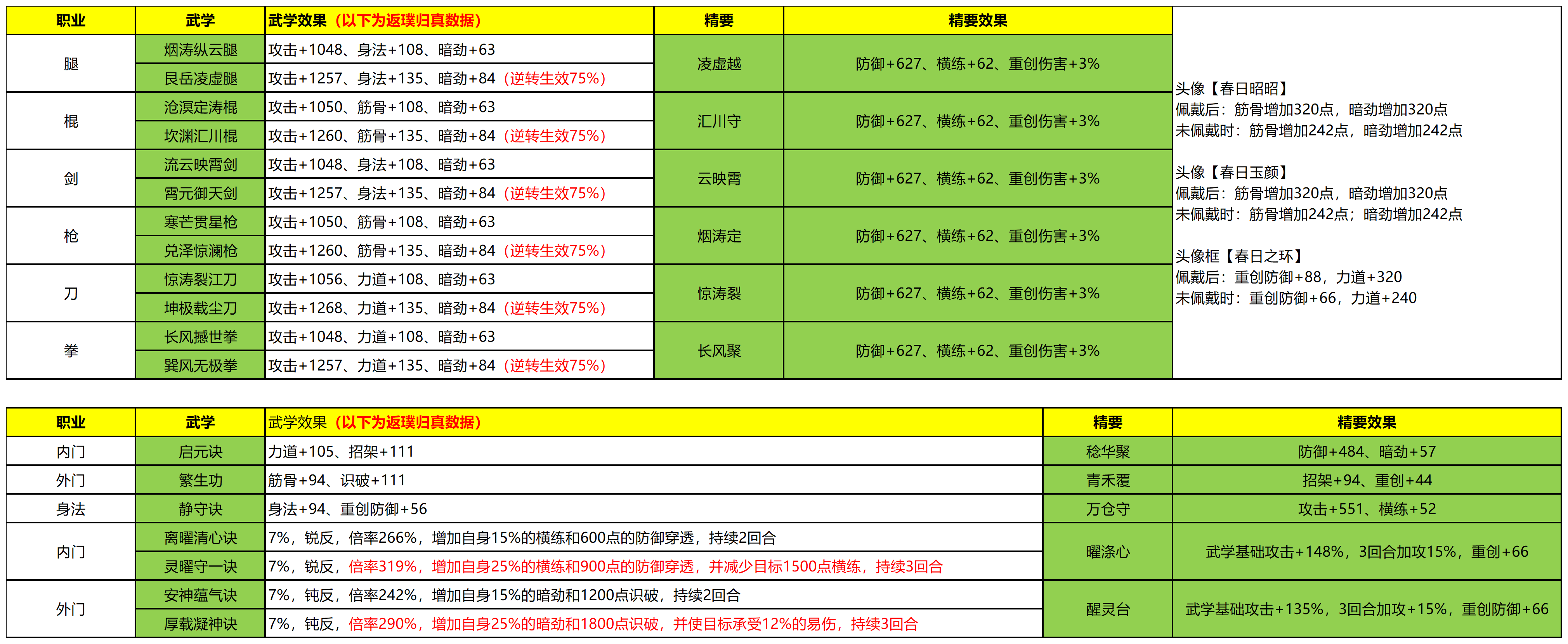 这就是江湖【活动】2026年4月祈丰会（武学一览简略版）