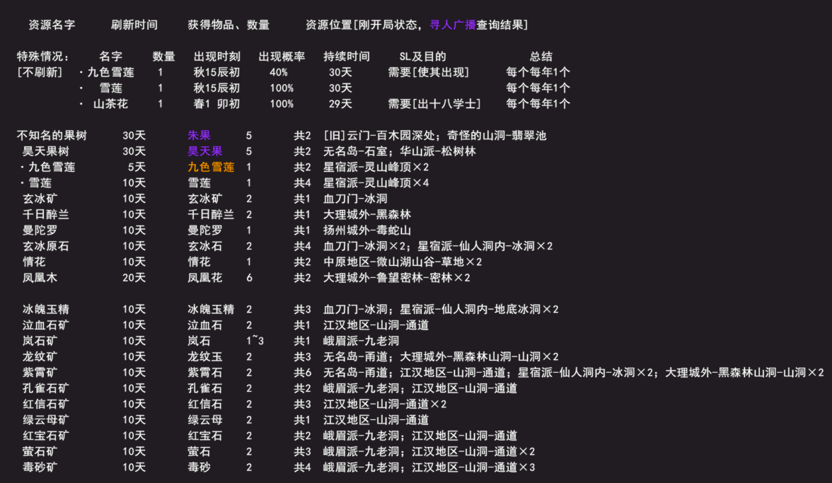 我来自江湖资源数据