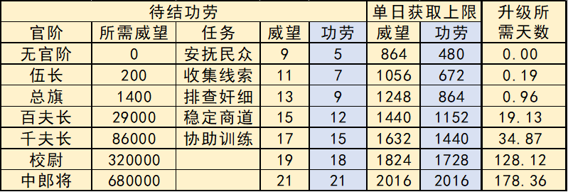 这就是江湖《鸣凤驿站》更新后攻略！