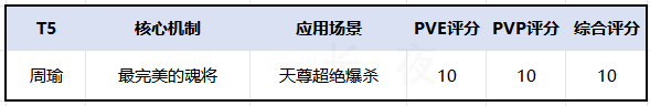 三国志幻想大陆《全图鉴》C1.魂将梯度榜（26.4）