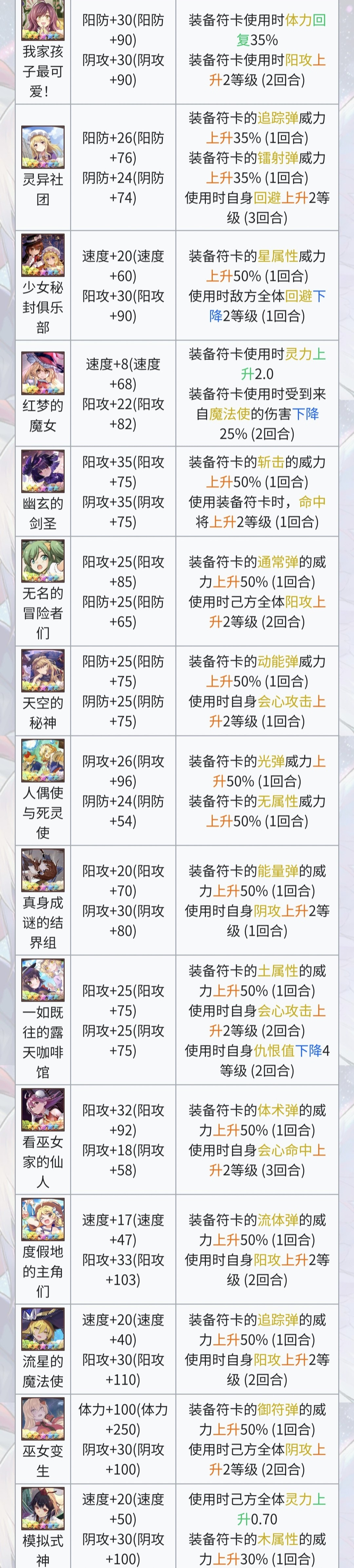 东方归言录关于绘卷选择【新人向】
