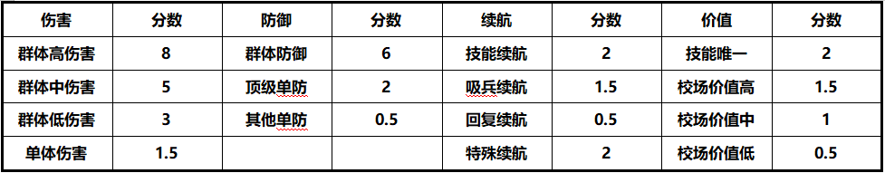 群雄时代【装备氪金榜】